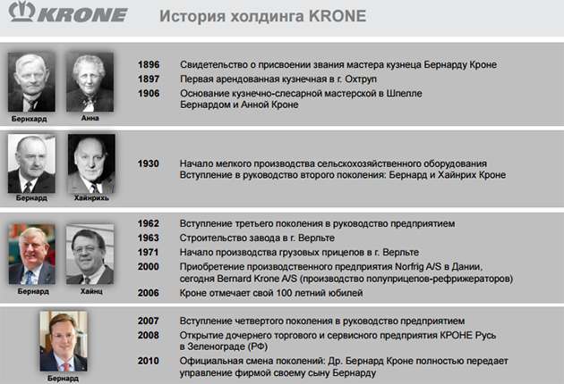 История Krone